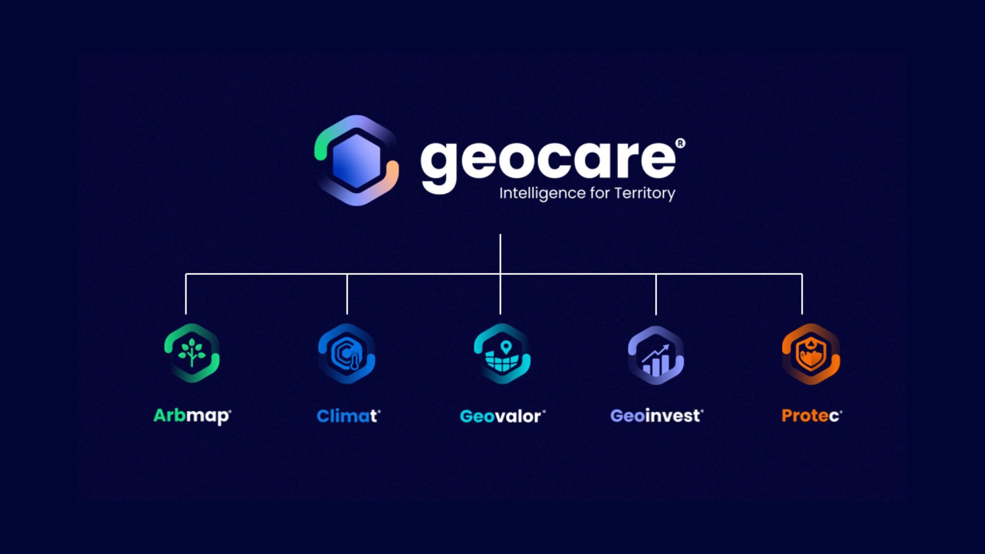 Geocare